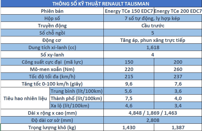 Chi tiet Renault Talisman - doi thu Toyota Camry tai VN hinh anh 14