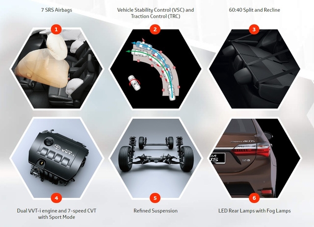 Các tính năng nổi bật của Toyota Corolla Altis 2017 tại Malaysia 