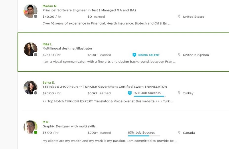 Freelancer, Nghề làm thuê đa quốc gia, upwork,