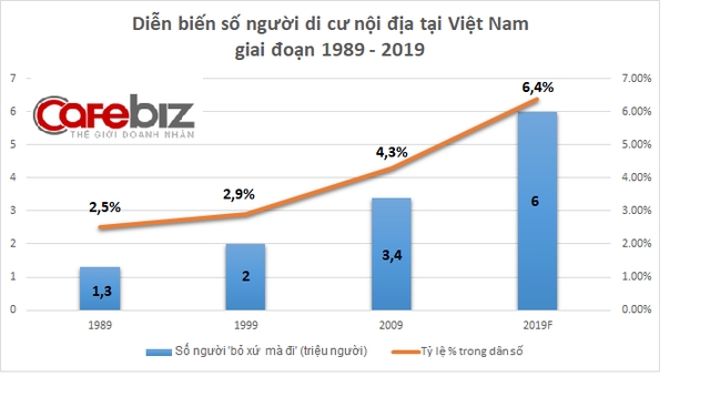 Vì sao tại các thành phố lớn như Hà Nội, TP.HCM đi đâu cũng dễ gặp người miền Trung? - Ảnh 1.