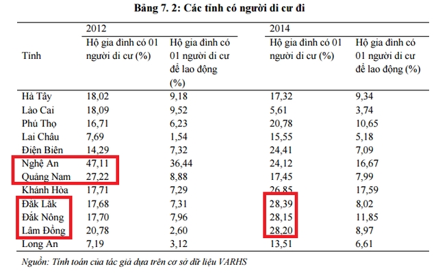 Vì sao tại các thành phố lớn như Hà Nội, TP.HCM đi đâu cũng dễ gặp người miền Trung? - Ảnh 2.