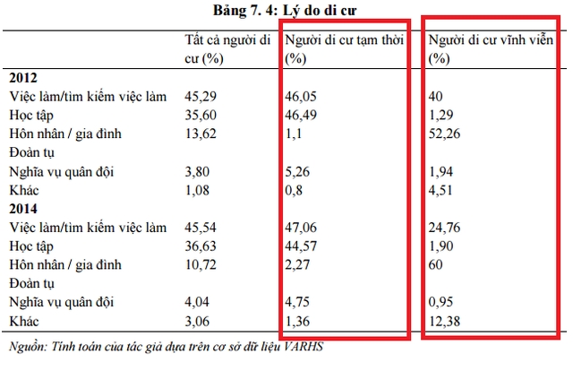 Vì sao tại các thành phố lớn như Hà Nội, TP.HCM đi đâu cũng dễ gặp người miền Trung? - Ảnh 3.