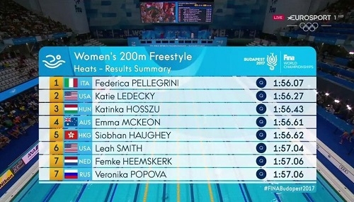 ledecky-nhan-that-bai-dau-tien-trong-su-nghiep-quoc-te-1