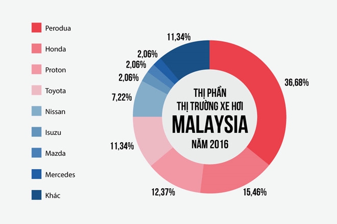 Xe noi dia Malaysia nhieu trang bi hon Toyota Vios, gia 300 trieu hinh anh 4