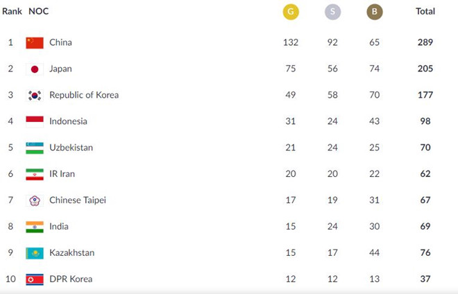 Lễ bế mạc ASIAD 2018: Nhóm nhạc Hàn Quốc khuấy động sân khấu