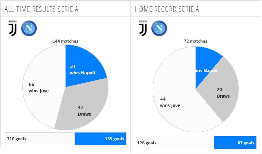 Juventus vs Napoli: Ronaldo và thử thách mang tên Ancelotti Juventus vs Napoli: Ronaldo và thử thách mang tên Ancelotti