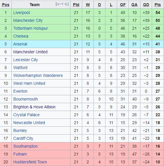 Man City có thể bị cấm tham dự Champions League Man City có thể bị cấm tham dự Champions League