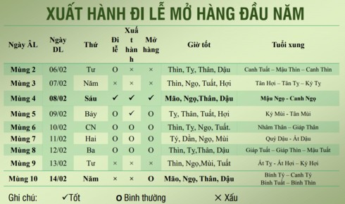 Tết Kỷ Hợi 2019: Ngày giờ và hướng xuất hành tốt nhất