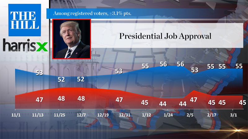 Vì sao ông Trump vẫn được tín nhiệm trong thế 'tứ bề thọ địch'? Vì sao ông Trump vẫn được tín nhiệm trong thế 'tứ bề thọ địch'?