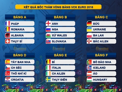 Duong den Euro 2016 cua DT Italia Nhung an so vang hinh anh 2