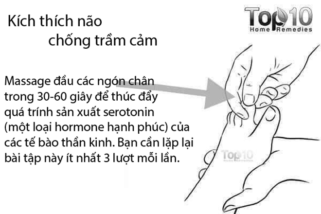 Bấm huyệt ở tay và chân trị 10 vấn đề về sức khỏe thường gặp