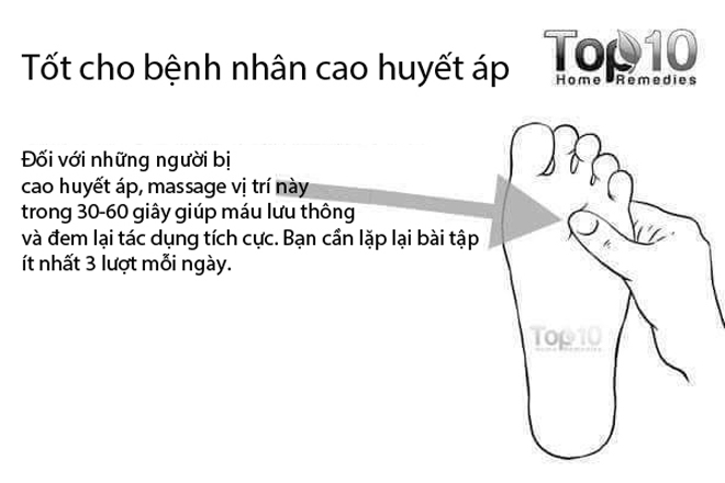 Bấm huyệt ở tay và chân trị 10 vấn đề về sức khỏe thường gặp