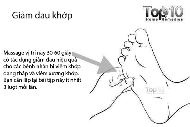 Bấm huyệt ở tay và chân trị 10 vấn đề về sức khỏe thường gặp