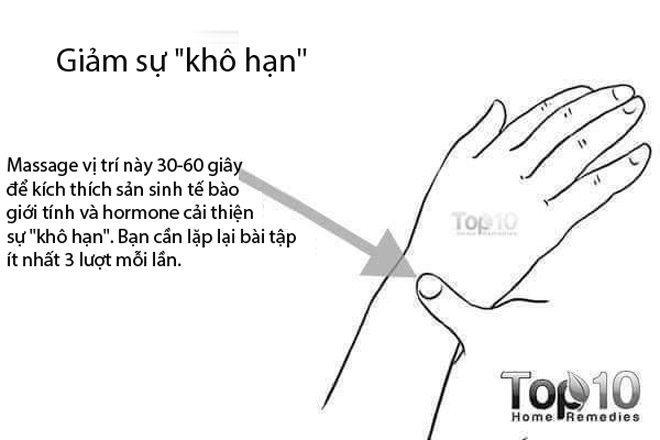 Bấm huyệt ở tay và chân trị 10 vấn đề về sức khỏe thường gặp