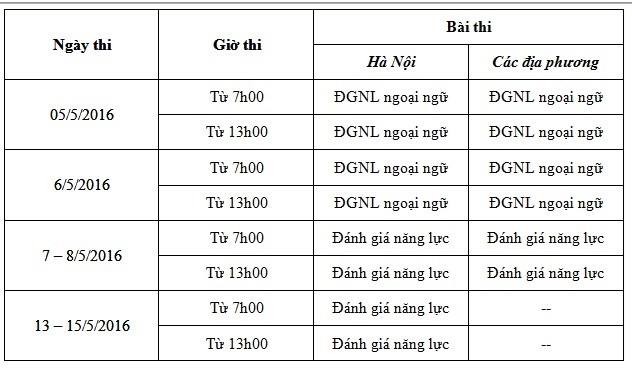 Sang nay, 70.000 thi sinh thi Danh gia nang luc hinh anh 1