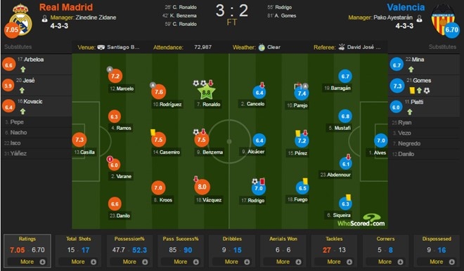 Ronaldo lap cu dup, Real vuot Atletico va bam sat Barca hinh anh 2