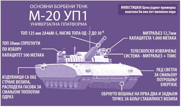  Thiết kế mẫu xe tăng M-20UP1 của Serbia. 