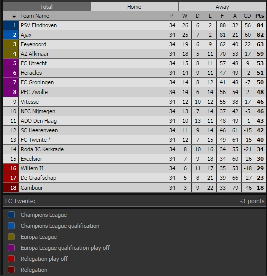 PSV vo dich Ha Lan day kich tinh hinh anh 3