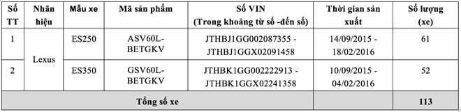 Lexus Viet Nam trieu hoi hon 100 xe ES 250 va ES 350 hinh anh 2