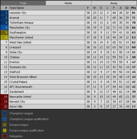 Man City mat top 4 neu MU ghi 19 ban vao luoi Bournemouth hinh anh 3