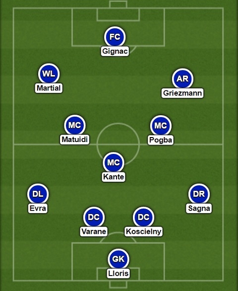 Đội hình tối ưu cho ĐT Pháp ở EURO 2016 theo sơ đồ 4-3-3