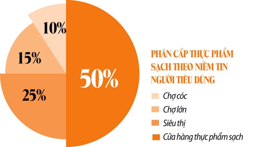 mua thuc pham “sach” nhu bi… moc tui hinh anh 2