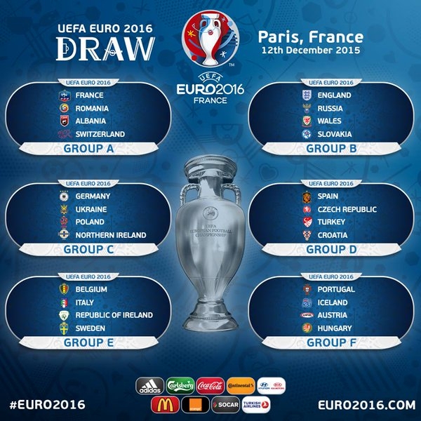 EURO 2016: Đông nhưng không tinh