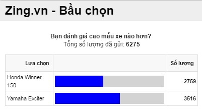 Honda Winner 150 co gia ban bao nhieu? hinh anh 2