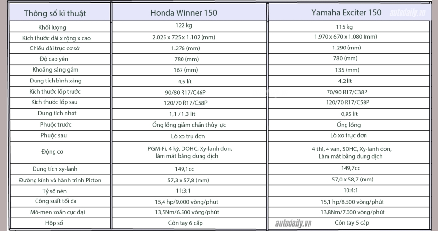 honda winner and Yamaha Exciter 150.jpg