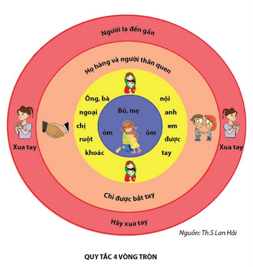 6-dieu-cha-me-nhat-dinh-phai-dan-de-con-an-toan