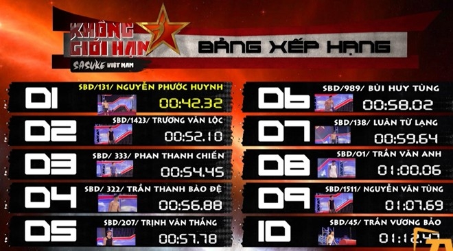 Hieu Nguyen dau hang thu thach nguoi nhen o Sasuke hinh anh 3