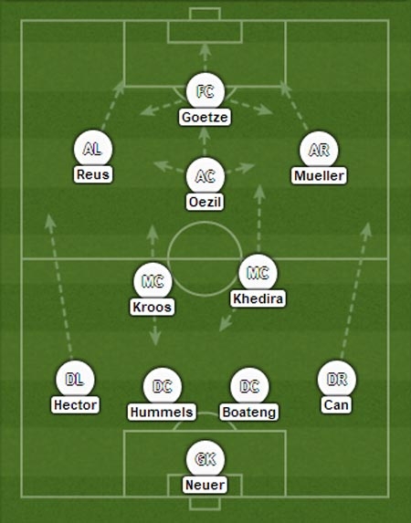 Sơ đồ 4-2-3-1 với Goetze là tiền đạo ảo