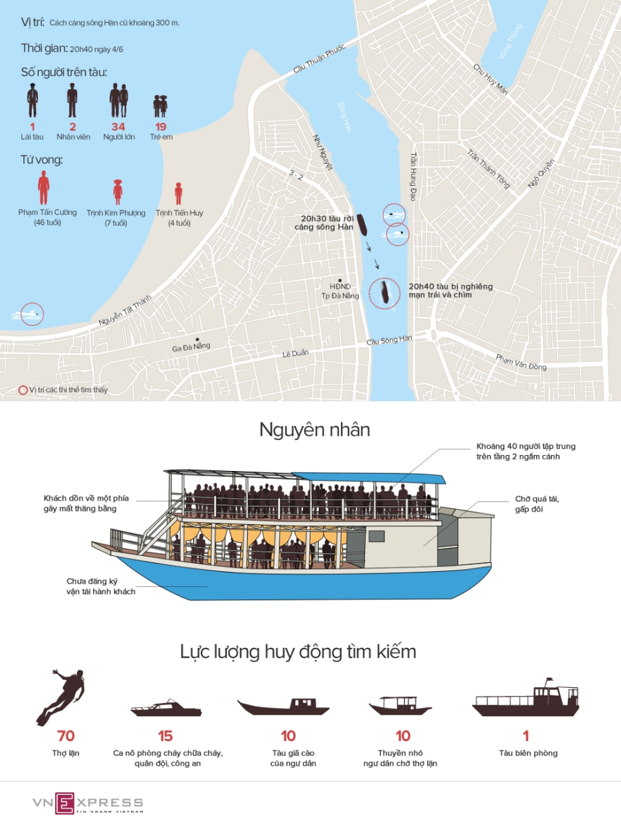 Tàu du lịch lật trên sông Hàn như thế nào
