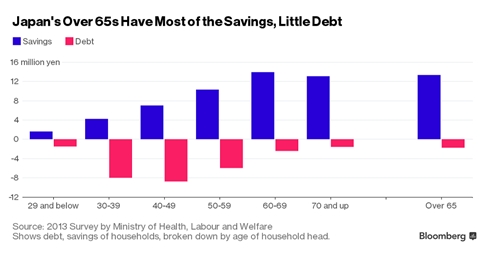 Nhật Bản - nơi tiền và quyền thuộc về người lớn tuổi - ảnh 2