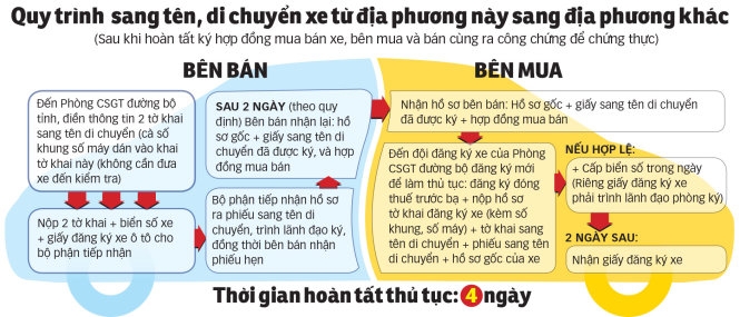 “Hóa kiếp” xe Lexus: Bộ trưởng Bộ công an khẳng định là sai 