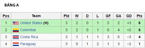 Lich thi dau va ket qua Copa America: Argentina de tho hinh anh 2