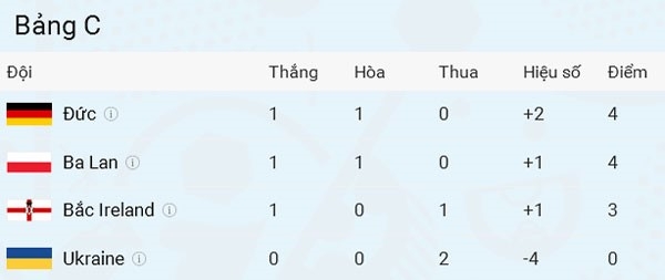 Neuer tuc gian vut ao dau, Boateng chi trich dong doi hinh anh 13