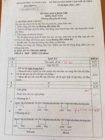  Đáp án đề thi môn Văn vào 10 THPT năm 2016-2017 tại Hải Phòng vừa qua. Ảnh: CTV 