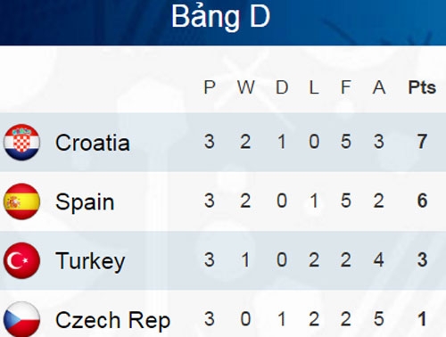 modric-mach-nuoc-giup-dong-doi-can-qua-phat-den-cua-ramos-2
