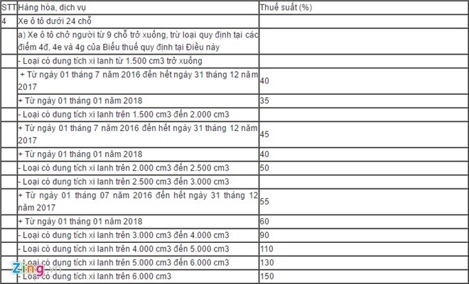 Xe Toyota tang gia cao nhat 870 trieu dong o Viet Nam hinh anh 2