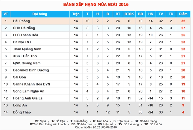Cau thu FLC Thanh Hoa to 'mat trong tai co van de' hinh anh 2