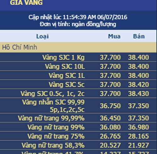 giá vàng hôm nay, giá vàng hàng ngày, giá vàng SJC, giá vàng trong nước, giá vàng thế giới, dự báo giá vàng, lịch sử giá vàng, giá vàng 2015, giá vàng 2016, giá vàng 2014, giá USD, USD tự do, USD chợ đen, USD ngân hàng, Brexit