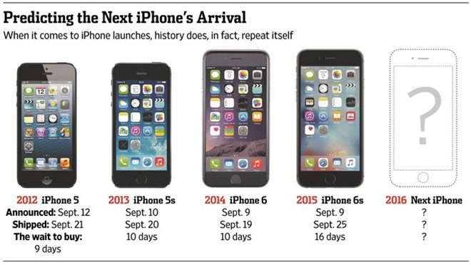 'Mua iPhone thoi diem hien tai la sai lam' hinh anh 2