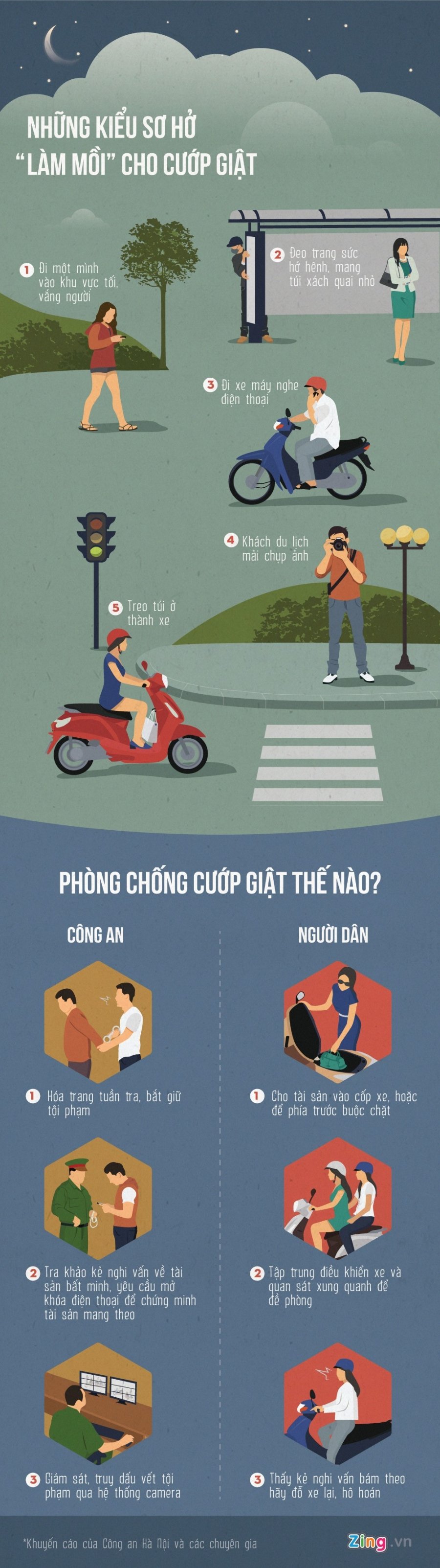 Thu doan cua nhung ten cuop rinh rap nguoi dan tren pho hinh anh 1
