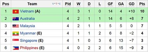 U16 Việt Nam; giải U16 Đông Nam Á 2016