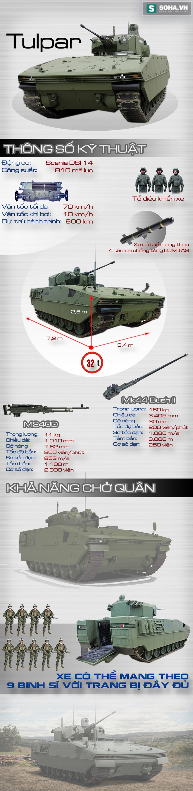 Xe chiến đấu bộ binh tối tân nhất thế giới của Thổ Nhĩ Kỳ - Ảnh 1.