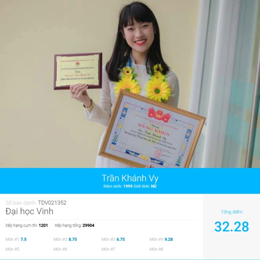 Diem thi THPT quoc gia 2016 cua cac ban tre noi tieng mang hinh anh 2