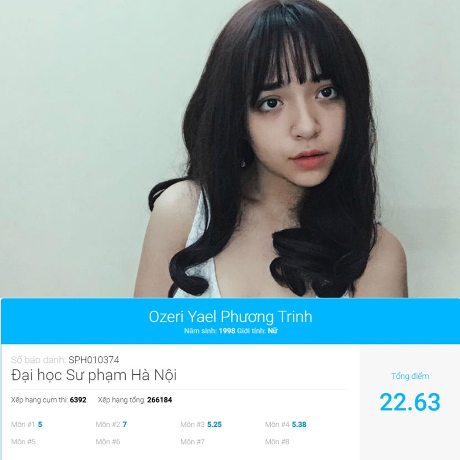 Diem thi THPT quoc gia 2016 cua cac ban tre noi tieng mang hinh anh 4