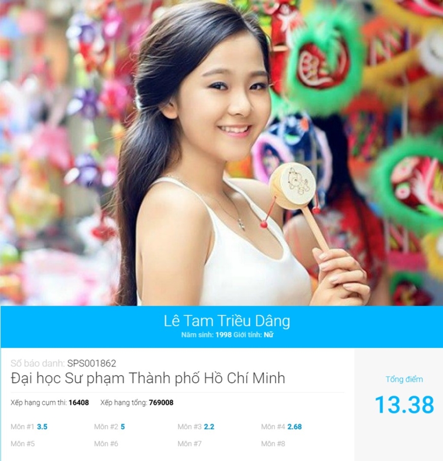 Diem thi THPT quoc gia 2016 cua cac ban tre noi tieng mang hinh anh 5