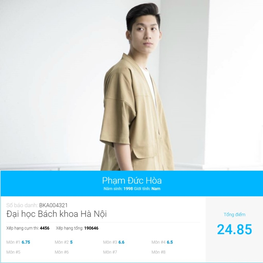 Diem thi THPT quoc gia 2016 cua cac ban tre noi tieng mang hinh anh 7